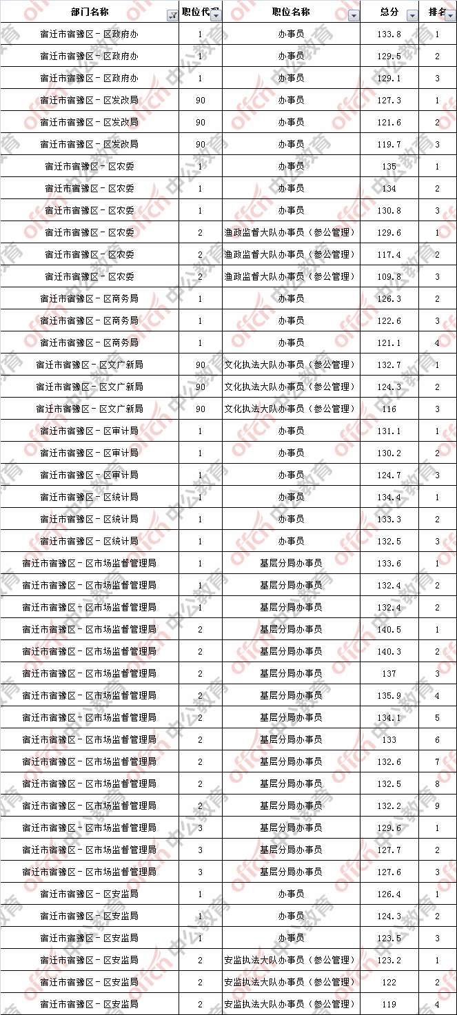 江苏公务员考试网(江苏公务员局官网入口)