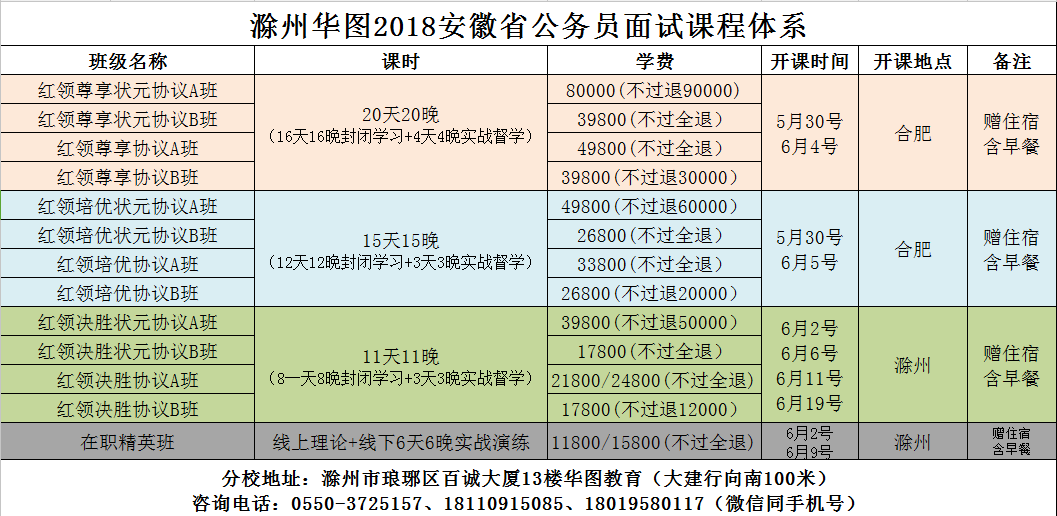 关于安徽华图公务员考试网的信息