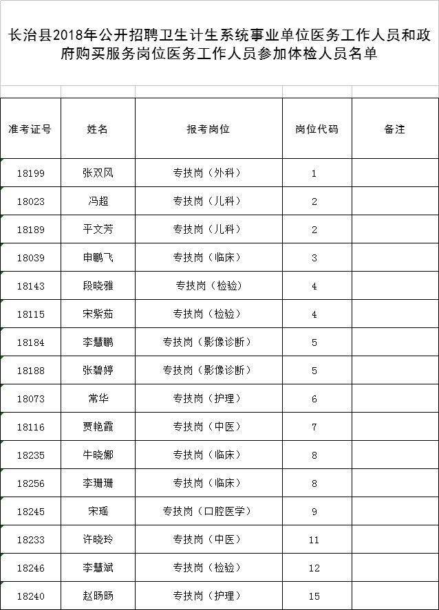 公务员体检不合格(公务员复检一般给过吗)