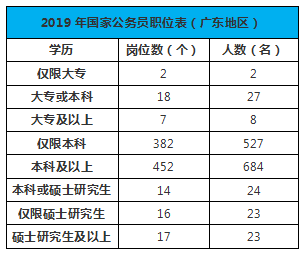 公务员报考职位(山东省公务员报考职位)