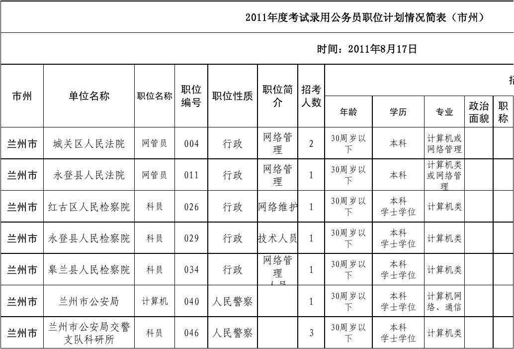 公务员报考职位(山东省公务员报考职位)