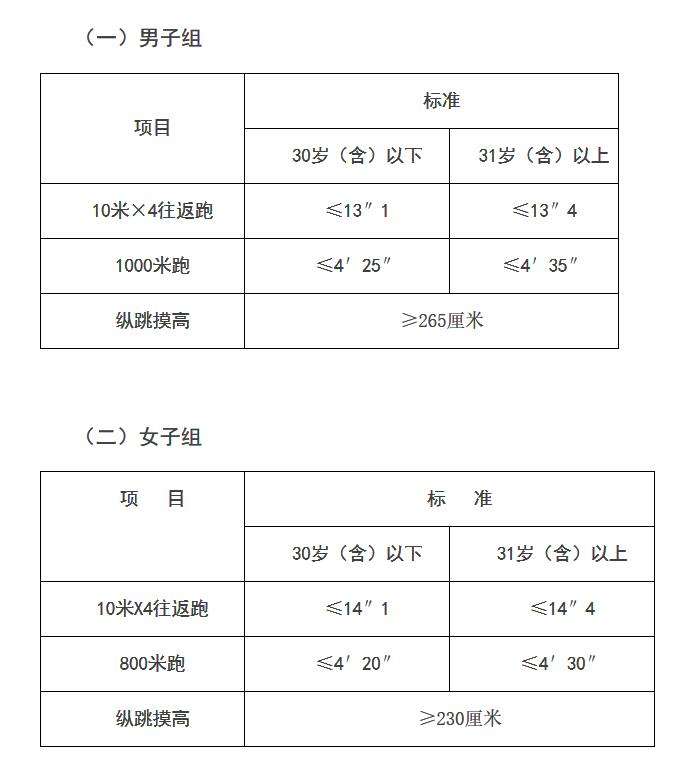 公务员体检特殊标准(公务员体检对ggt有要求吗)