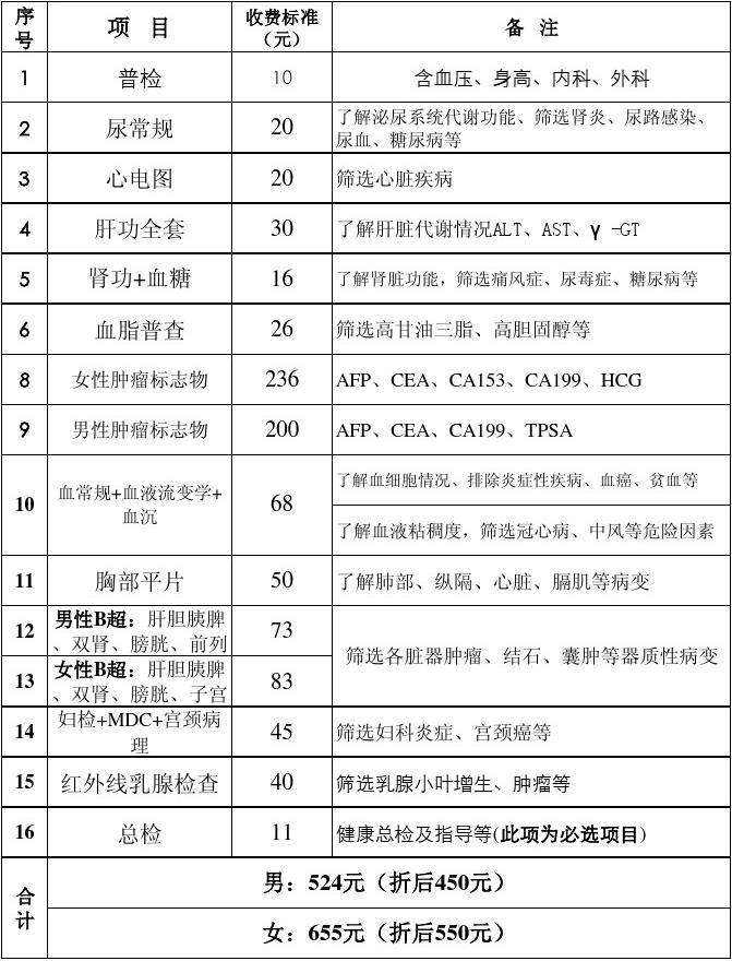 公务员体检特殊标准(公务员体检对ggt有要求吗)