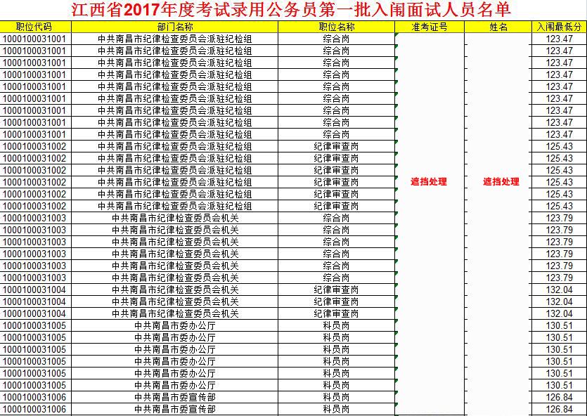 公务员考试资格(考公务员最低学历)