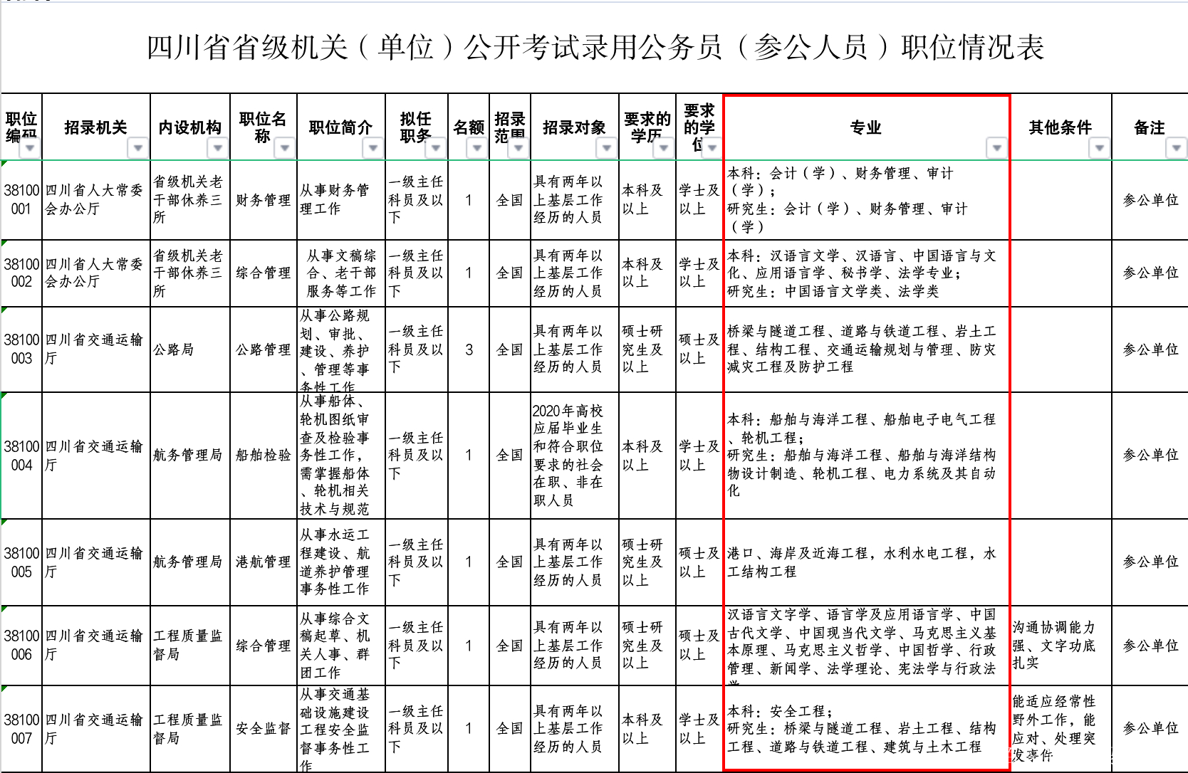 自考本科可以考公务员吗的简单介绍