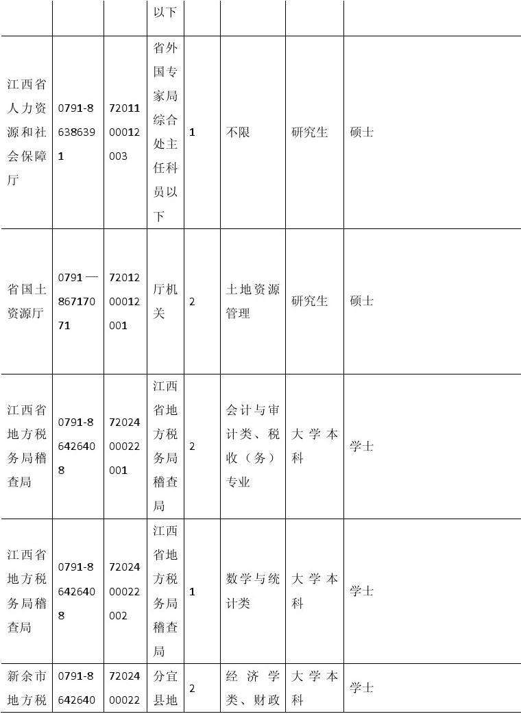 江西公务员论坛(抚州事业单位论坛)