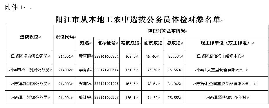 公务员特殊体检标准(公务员特殊标准是什么)
