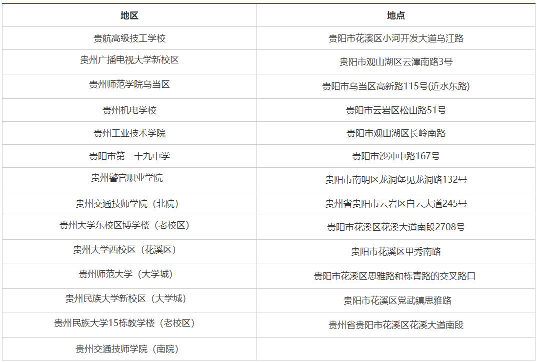 163贵州人事考试网(贵州国企招聘信息2022)