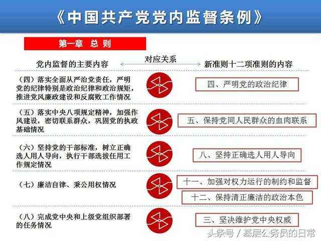 公务员纪律处分条例(公务员被约谈处分规定)