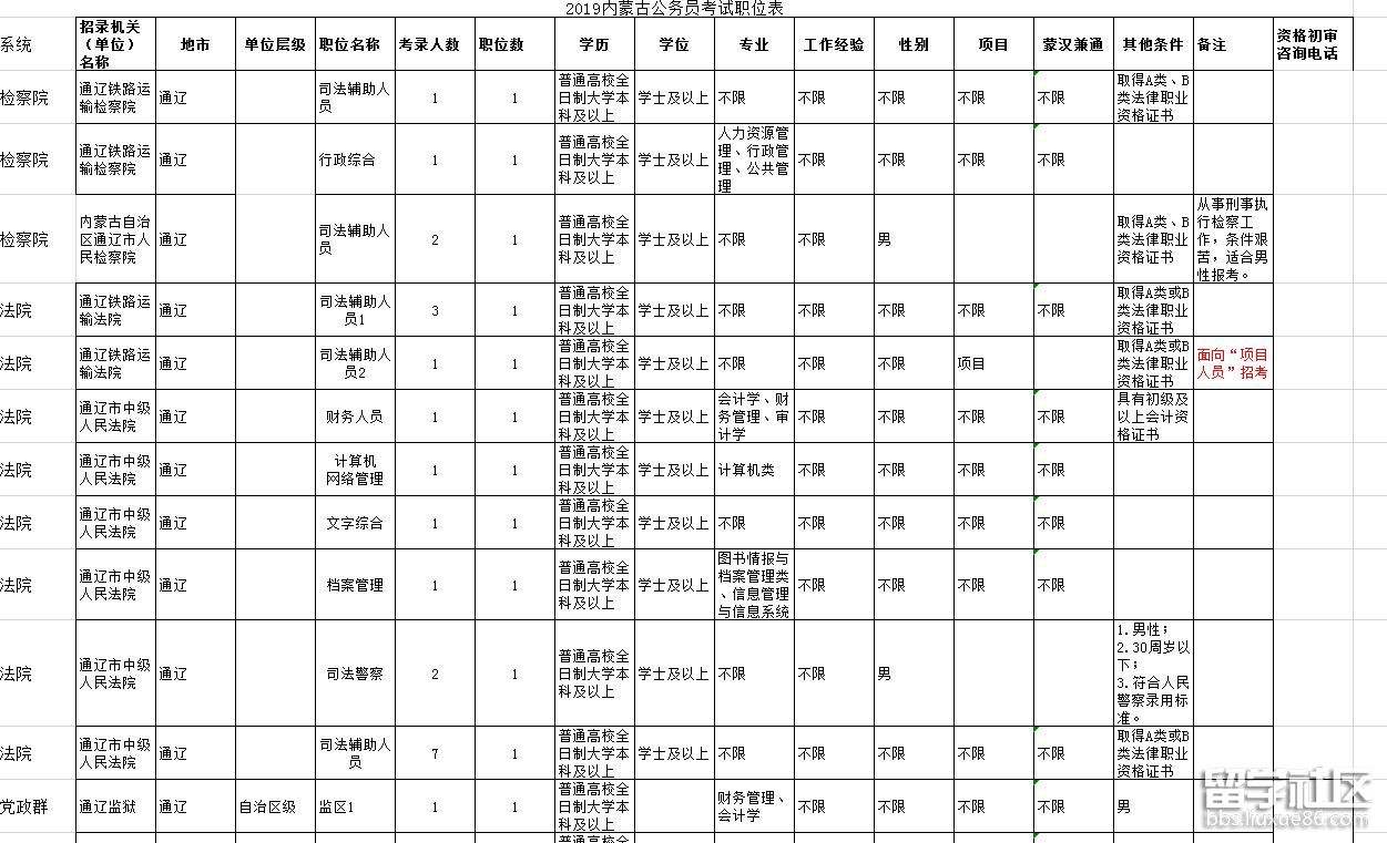 内蒙古公务员职位表(内蒙古省考2022年职位表)