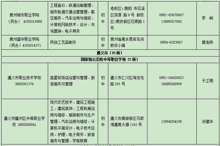 贵州招考网(贵州招考app)