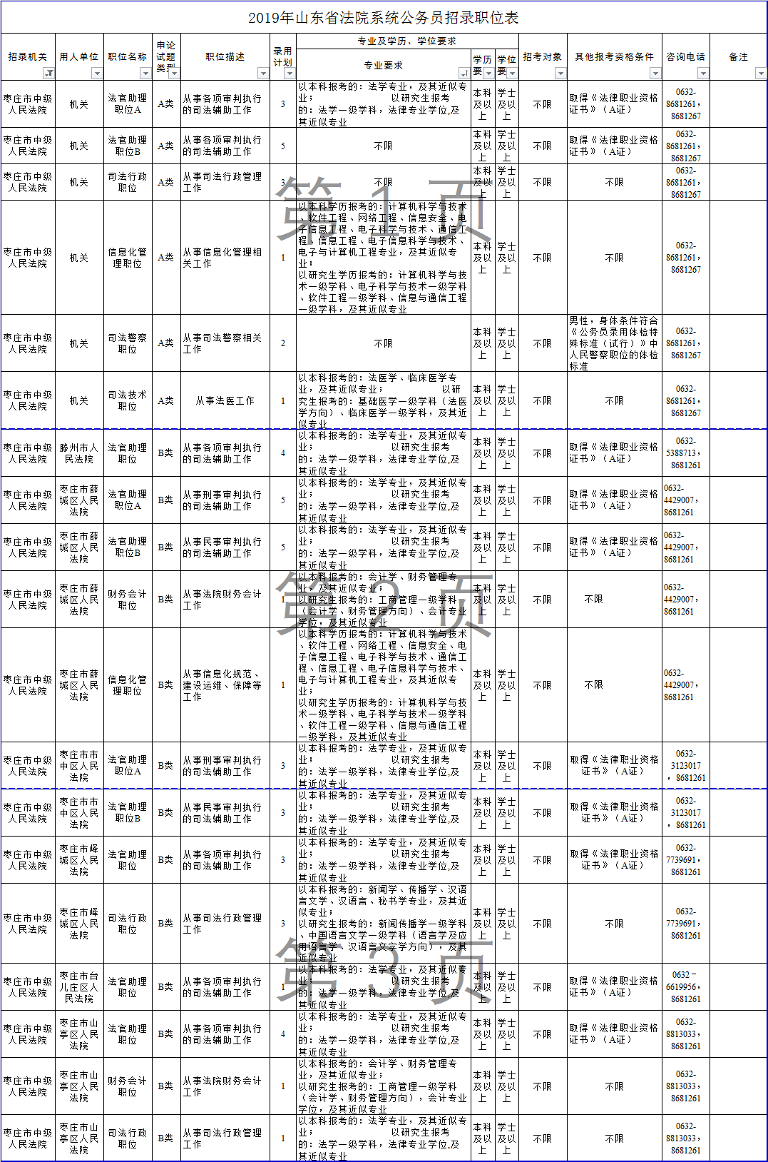 山东省公务员论坛(2022山东省考成绩)