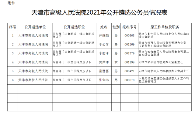 天津公务员网(天津公务员哪个区好考)