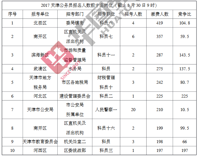 天津公务员网(天津公务员哪个区好考)