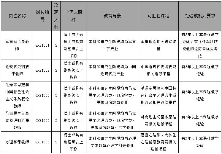 厦门公务员考试网(厦门公务员考试职位表)