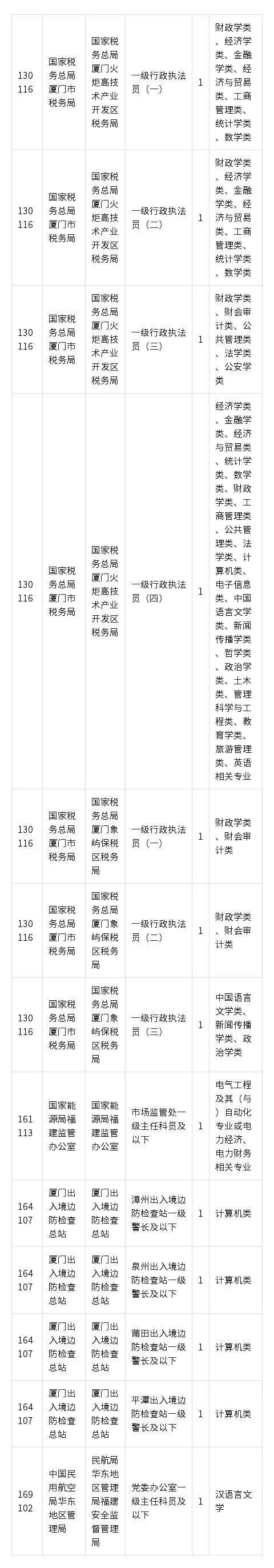 厦门公务员考试网(厦门公务员考试职位表)