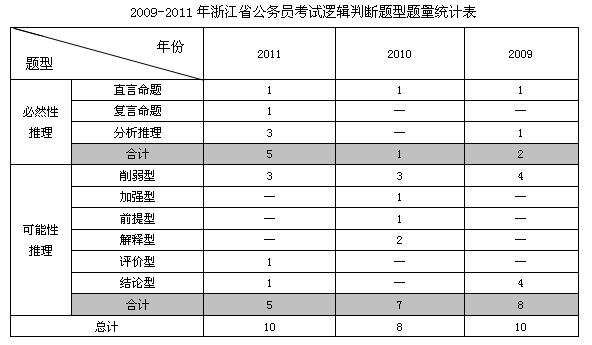 包含2013年国家公务员考试的词条