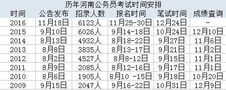 江苏省公务员考试时间(江苏省公务员报名时间表2022)