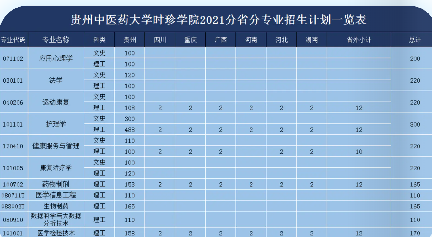 贵州招生网(贵州招生报名网入口)