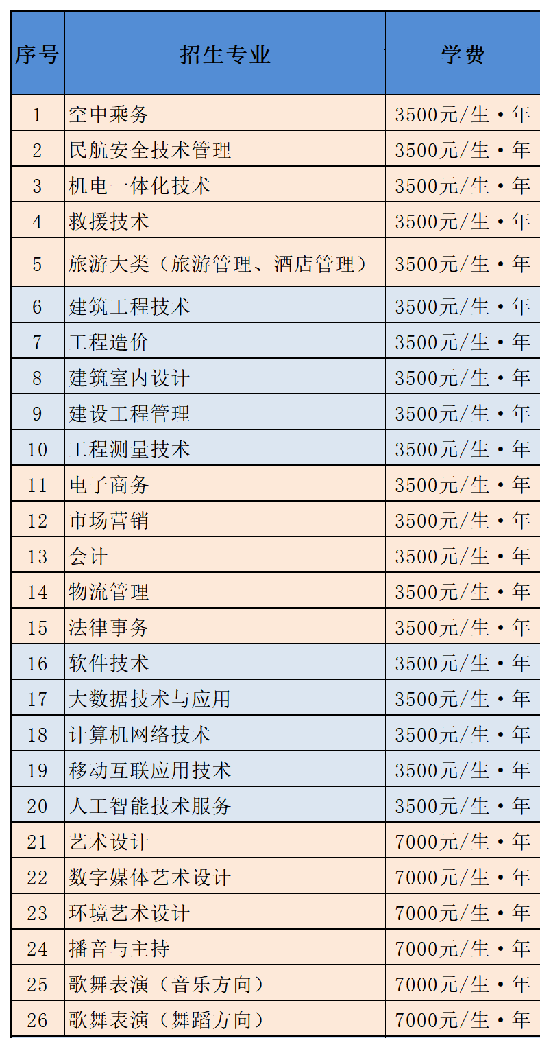 贵州招生网(贵州招生报名网入口)