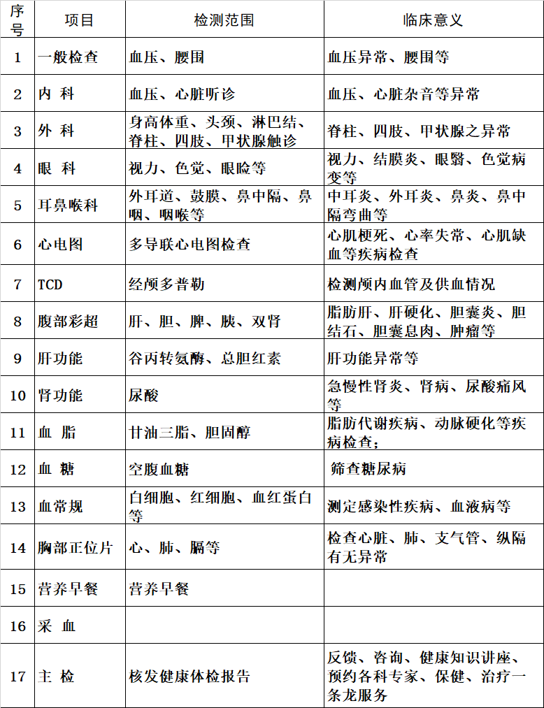 公务员妇检(妇科病能过公务员体检)