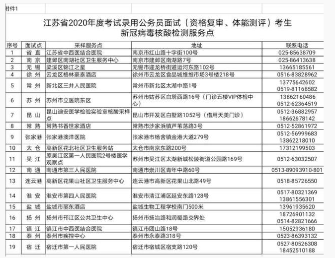 公务员面试注意事项(2022国家公务员考试)