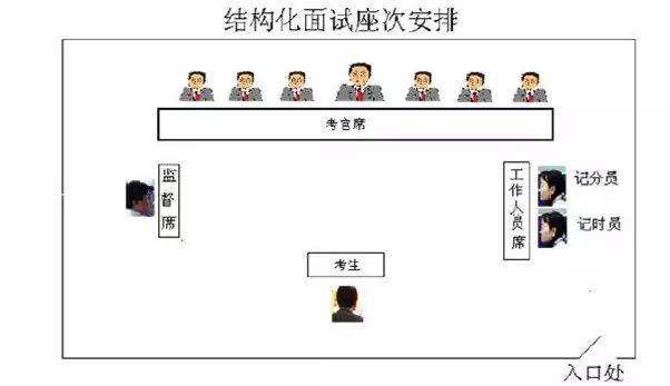 公务员面试注意事项(2022国家公务员考试)