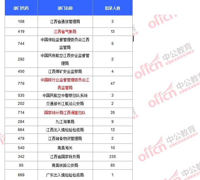 2017年国家公务员考试的简单介绍