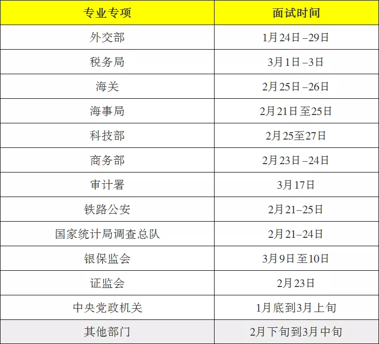 全国公务员考试(国家公务员考试网官网)