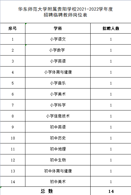 163贵州人才信息网(163贵州人才信息网官网)