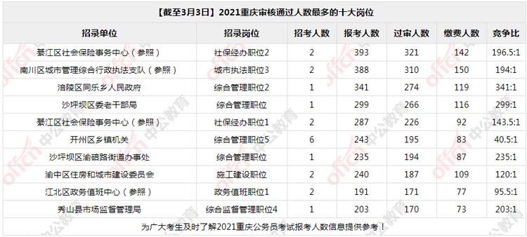 公务员报名要求(公务员报考岗位选择)