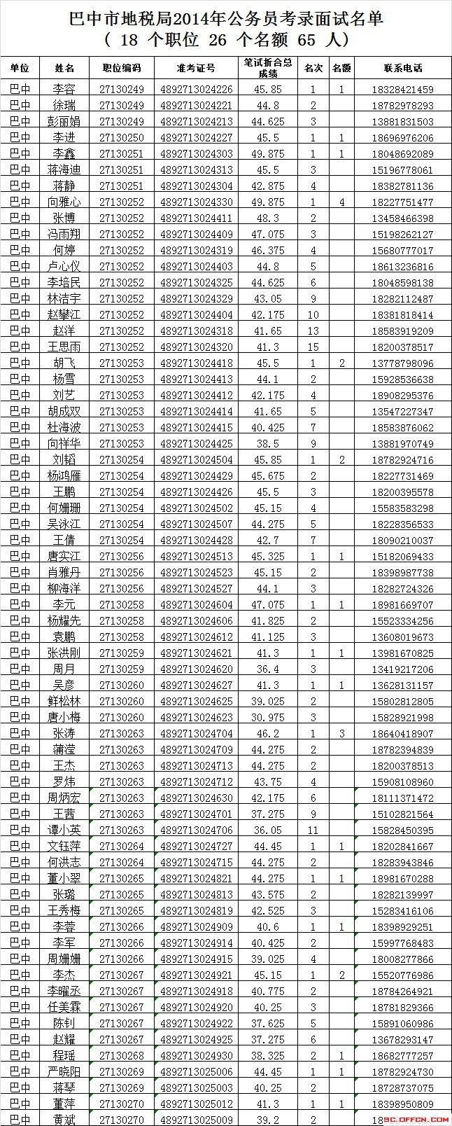 新疆公务员网(新疆公务员考试中心网)