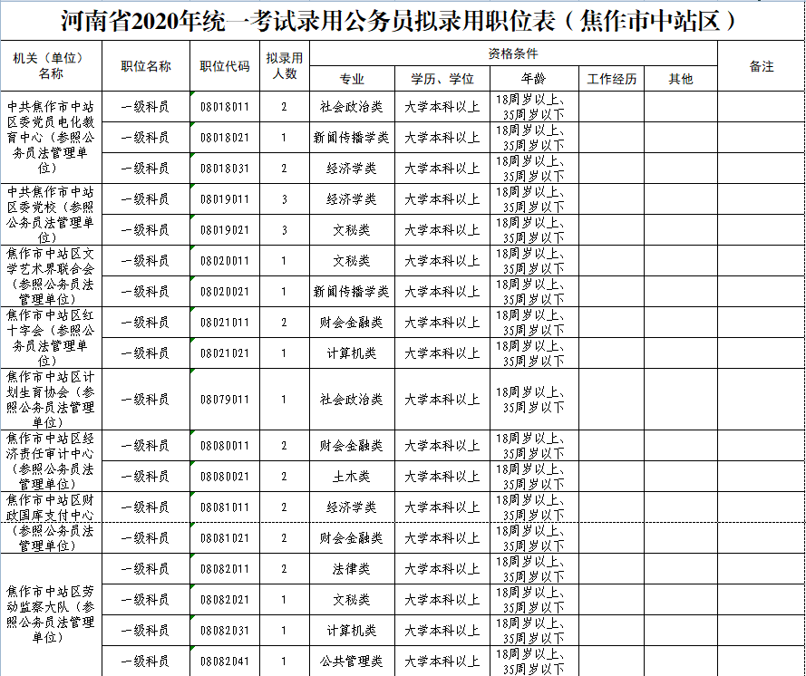 河南省公务员局(河南省公务员局局长)