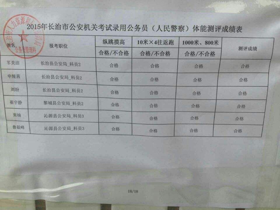 长治公务员(长治市考公务员)
