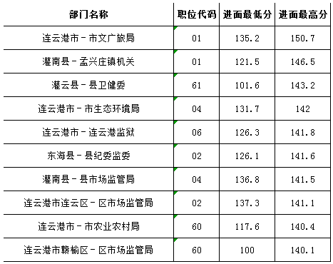 江苏省公务员(2022江苏公务员官网)