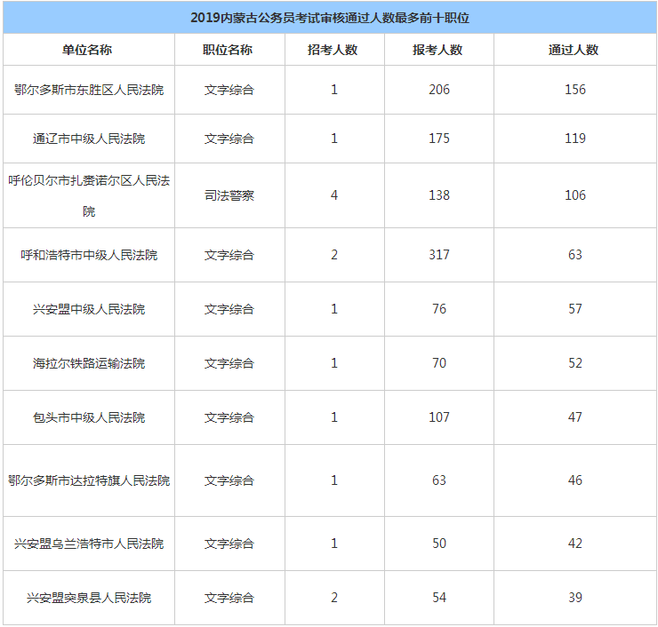 内蒙古公务员在线学习网(内蒙古公务员在线学手机app)
