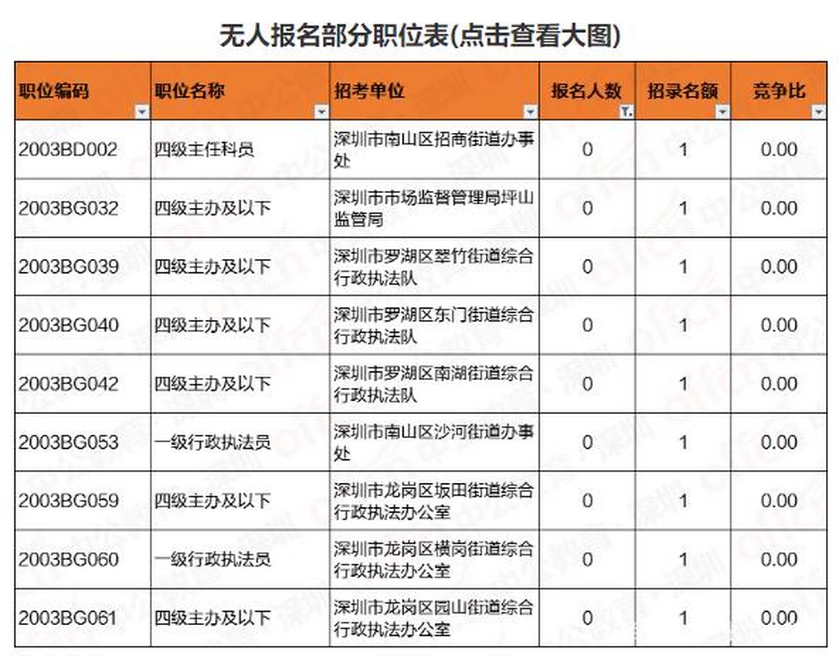 深圳市公务员考试网(深圳市人事考试网官网)