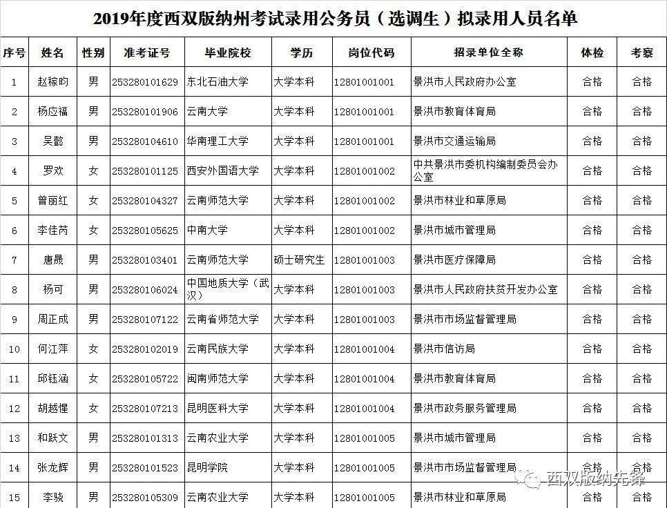 云南省公务员考试网(云南省公务员考试网上报名入口)