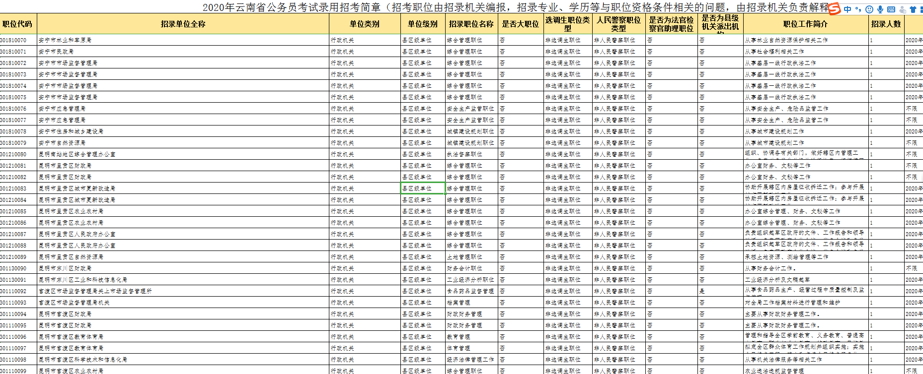云南省公务员考试网(云南省公务员考试网上报名入口)