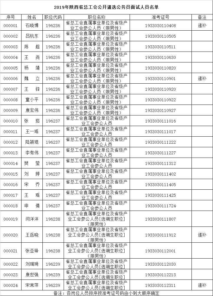 山东省公务员遴选(山东省公务员遴选公告)