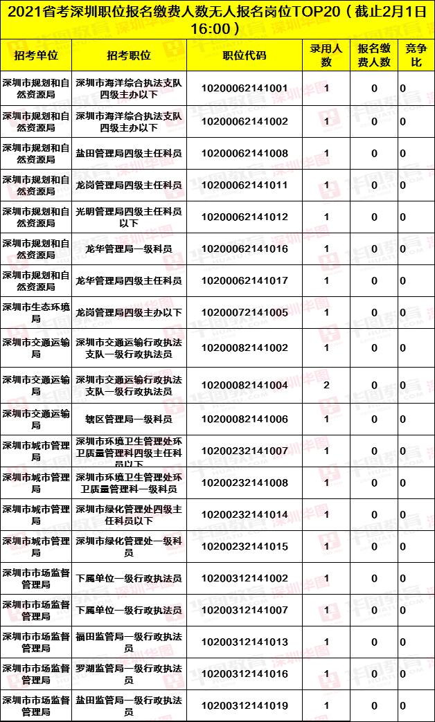 广东公务员网(广东公务员职位表)