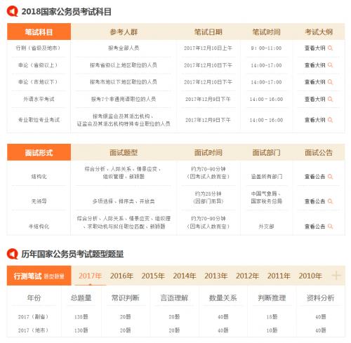 2018公务员考试(2018国考试卷真题)