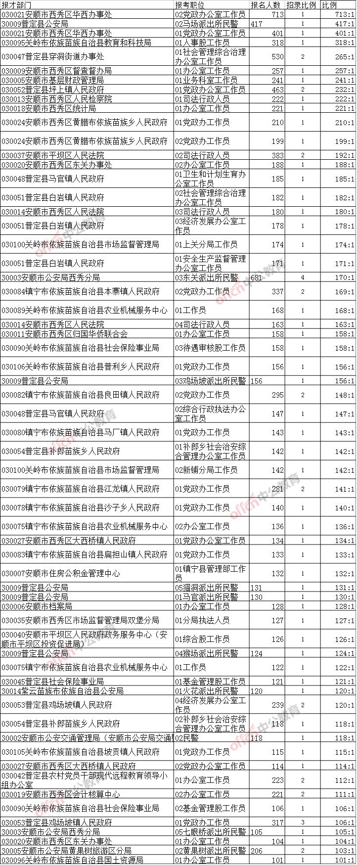 贵州公务员论坛(贵州公务员考试贴吧)