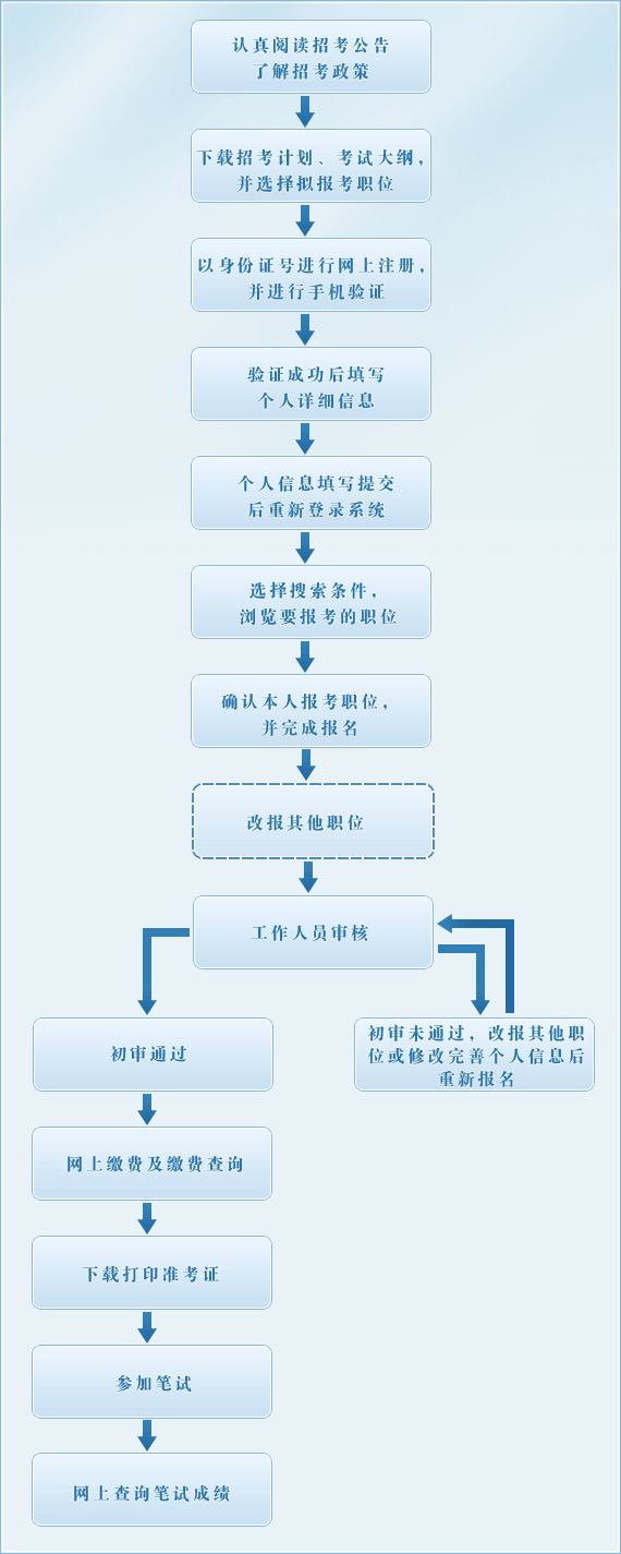 浙江公务员论坛(浙江公务员录用系统)