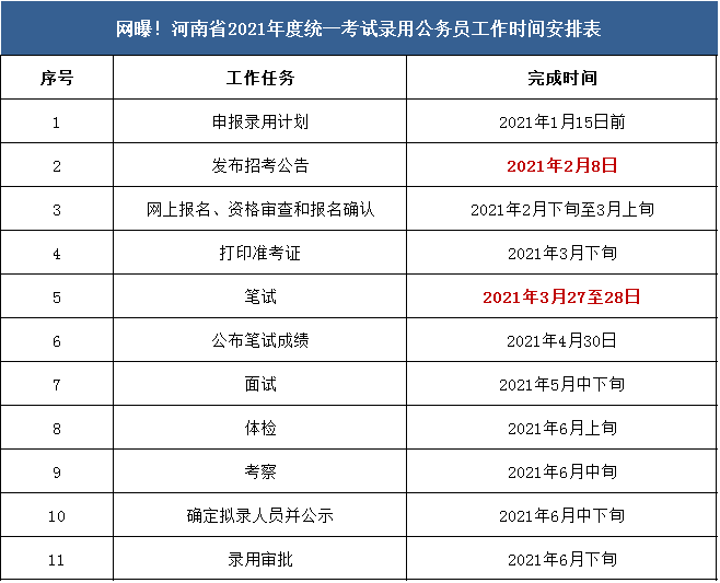 河南省公务员考试网(安阳市科学技术局官网)