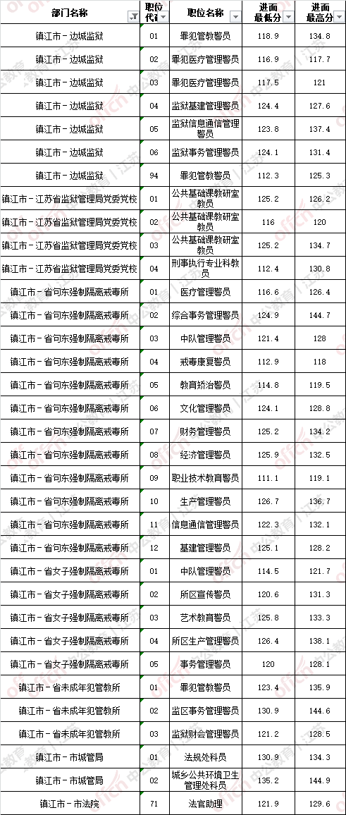 江苏省公务员考试论坛(江苏省2022省考论坛)