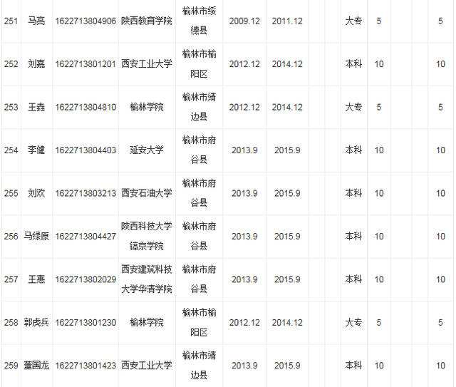 公务员招考信息(公务员考试信息网官网)