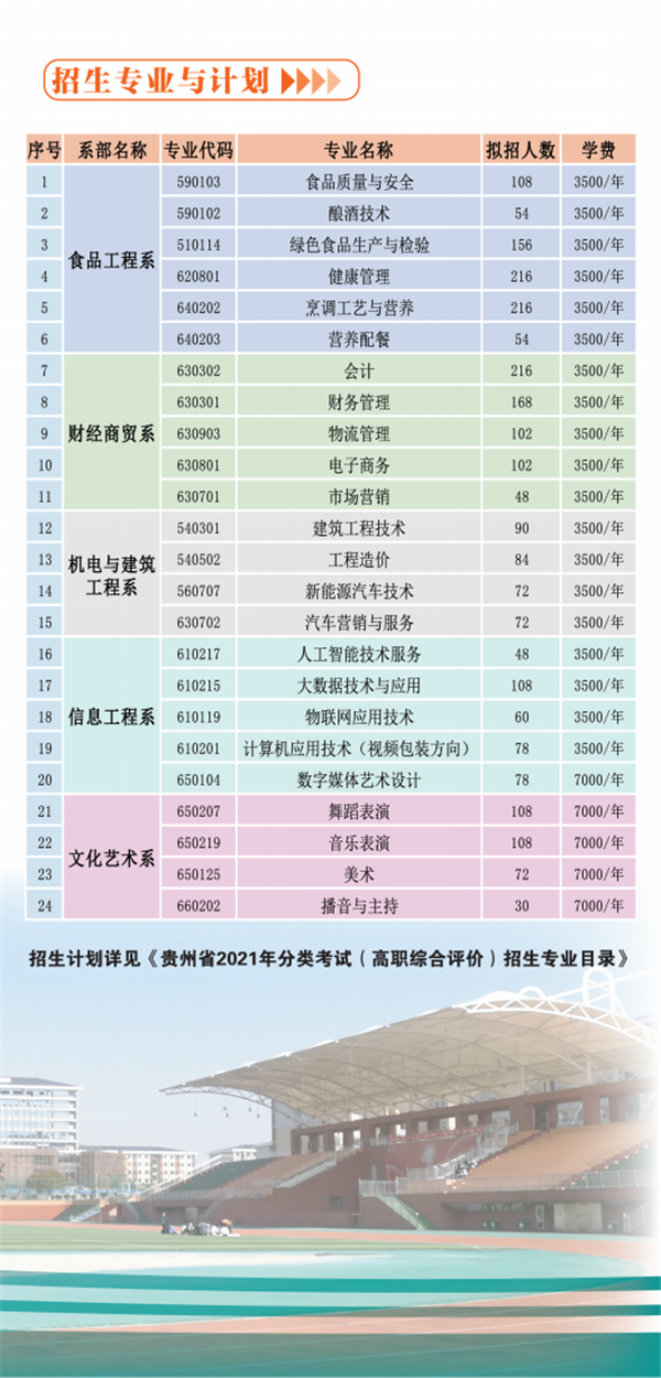贵州招生考试信息网(贵州省招生考试院官网)