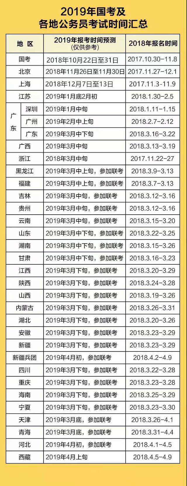 江西公务员考试时间(2022江西高考时间)