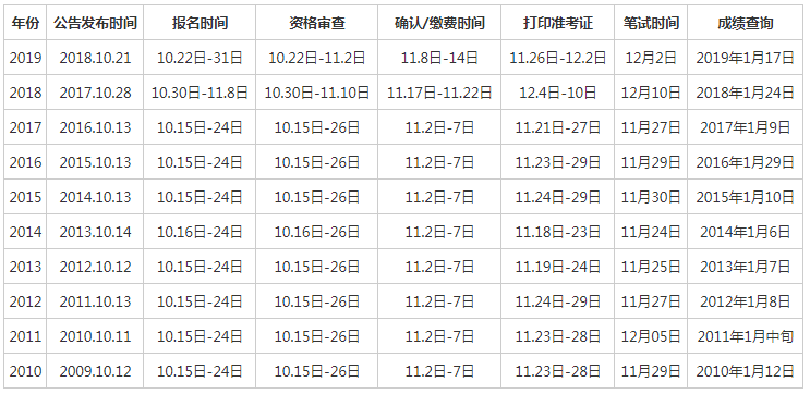 江西公务员考试时间(2022江西高考时间)